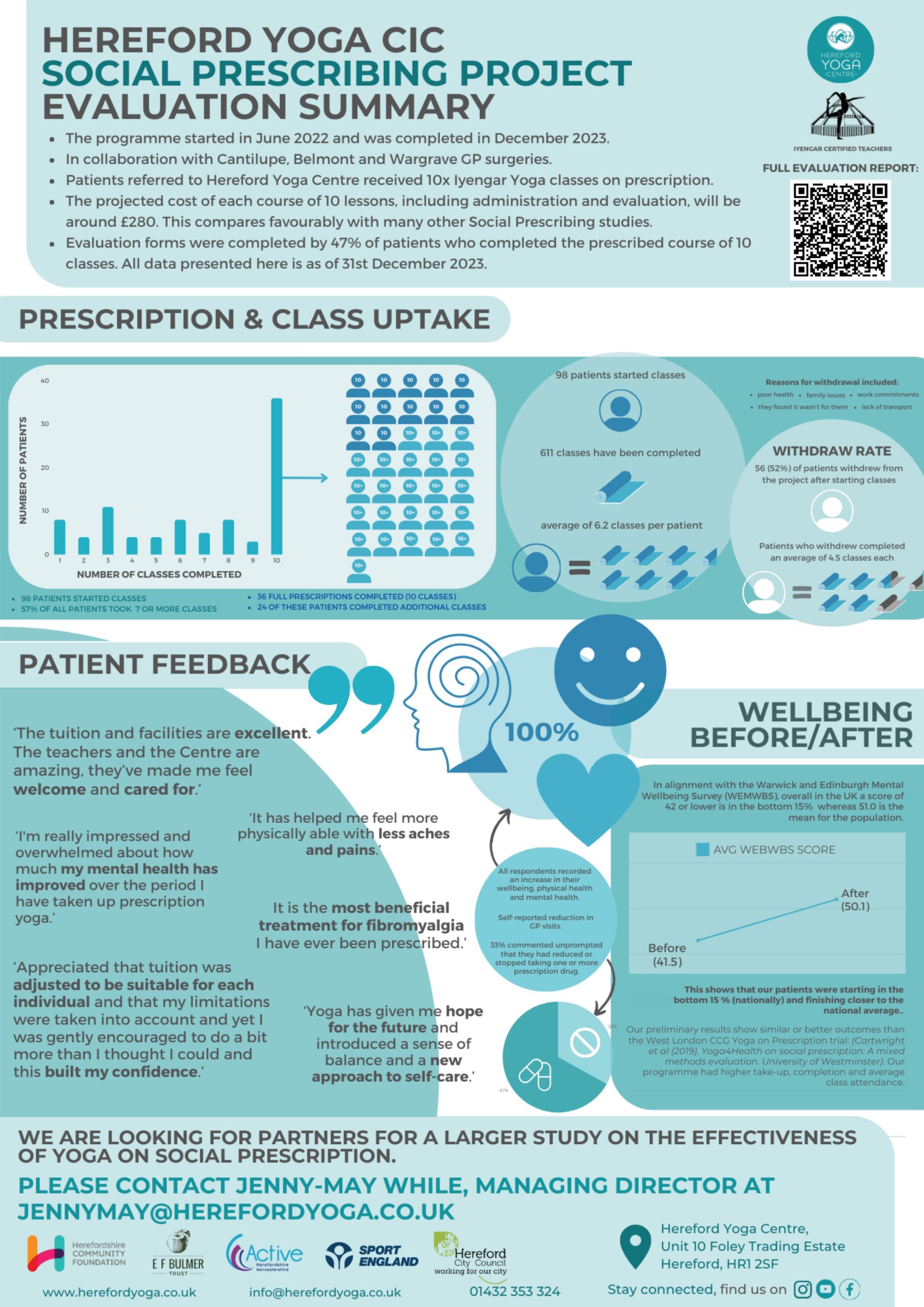 Poster illustrating Evaluation of Prescribing Pilot